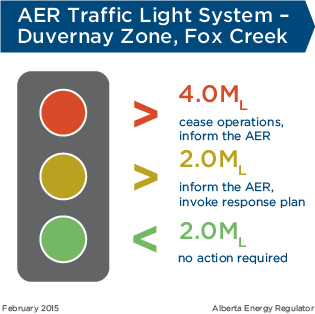 AER Traffic Light System - Durvernay Zone, Fox Creek